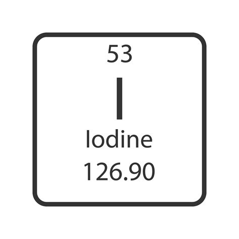 iodine periodic table.